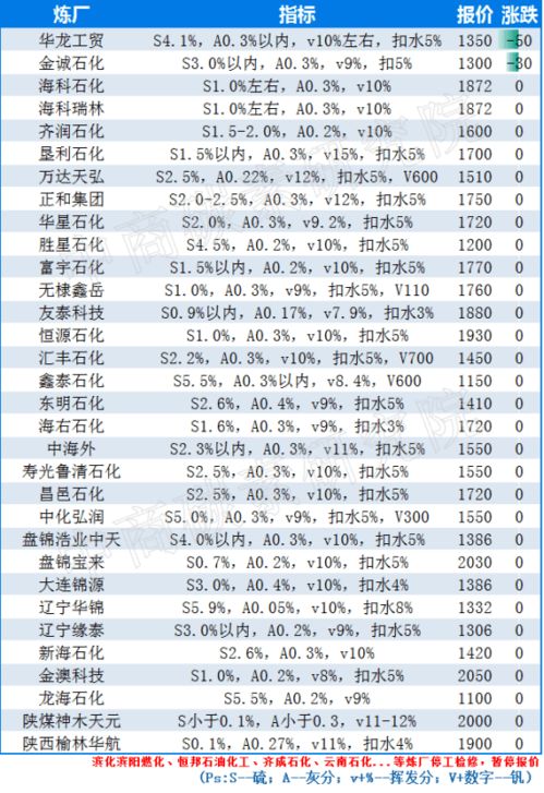 一、 月令特征与择吉关键性