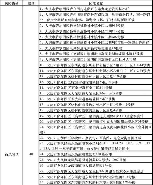 较高风险因素区域的“居民生活”