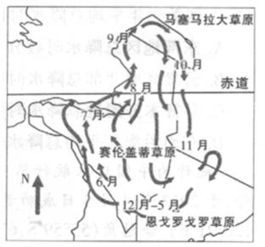 气候变来变去