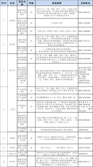 门票一览表——直接把钱从口袋里掏出来吧！