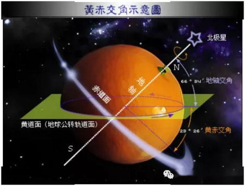 七月的气息与木星的影响