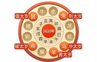② 生肖鸡鸣三遍，开业必败？