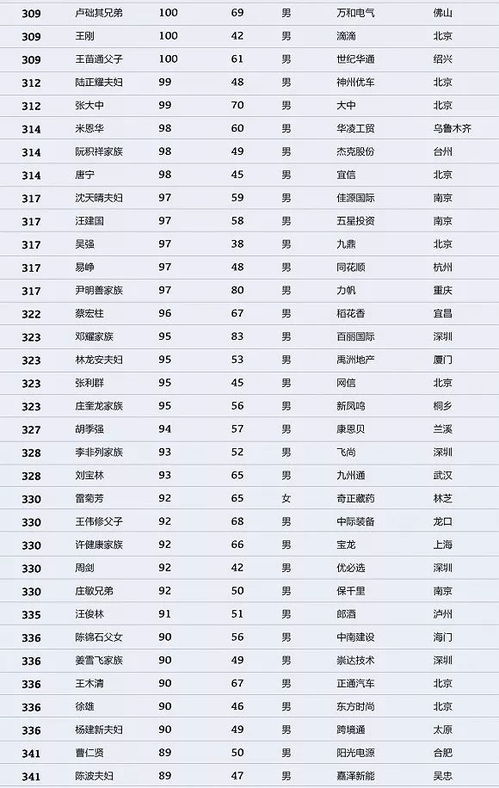第二章：现代化取名趋势解析