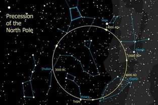 二、星座乱入：天蝎与北斗七星的纠葛