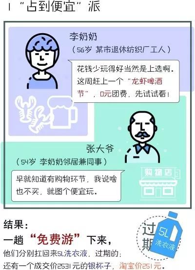 价格大揭秘：三天vs七天哪个更划算？