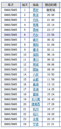 火车：性价比之王！（但要有点耐心）