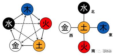 八字属性为火