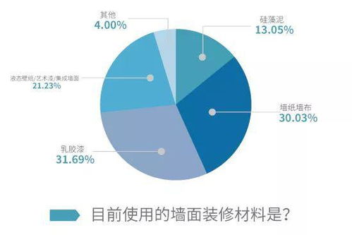 风水净土销售市场前景如何，是否容易Zuo好呢？