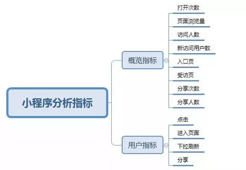 1. 必备装备清单（按优先级排序）: