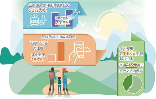 暑期旅游市场“复苏”：深度游、 亲子游成新风尚