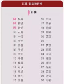 2025年女宝宝名字中带梓的，2026年如何改写以适应新的一年？