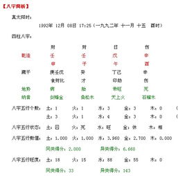 农历十二月各生肖运势和阳历五月十二生肖运势分别是什么？
