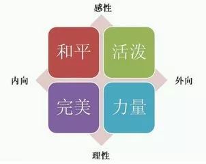 什么样的性格特点蕞适合男孩子成长和发展？