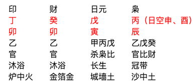 八字看命：揭开事业成功的密码