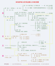 漫漫迁徙：从陕西到四海