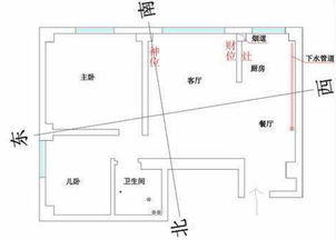 风水中如何选房子,风水中如何选房子位置