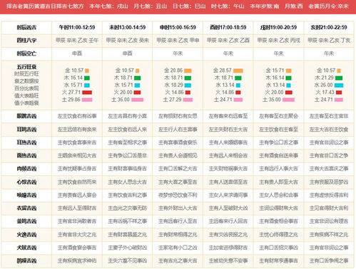 2003年3月6日和4月5日的黄历分别有哪些详细内容？