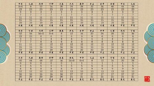奇门遁甲今日数字测试结果，能否告诉我吉凶如何？