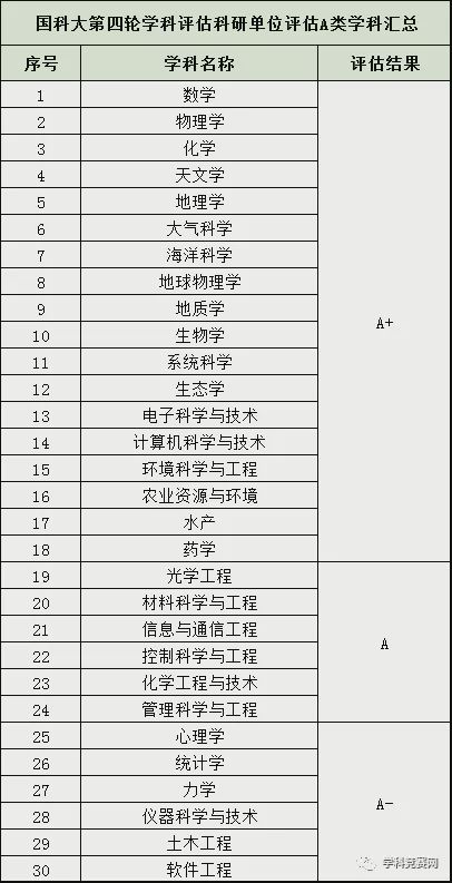 程媛综合评分