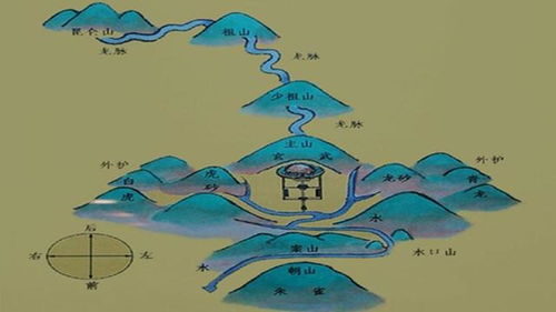 风水故事中文翻译,风水故事传说民间风水故事