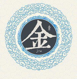 关于 “ 金 ”  surname girl name