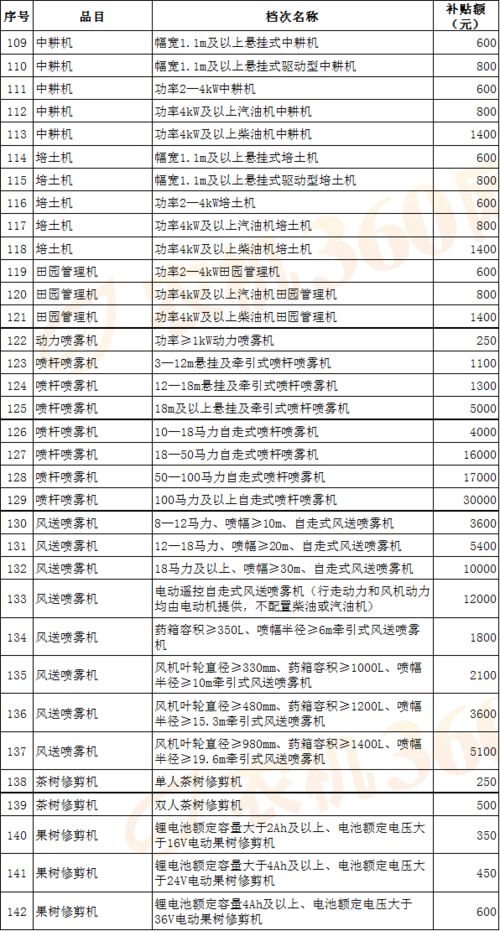 2026年闰二月几号提车算吉日？七月提车吉日推荐表有哪些？
