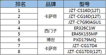 2026年5月和2月打灶吉日分别是哪一天？