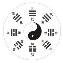 八卦里的玄机大揭秘