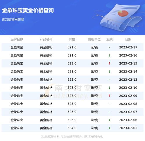 一、基本周岁怎么算？——别跟我说你自己算吧！