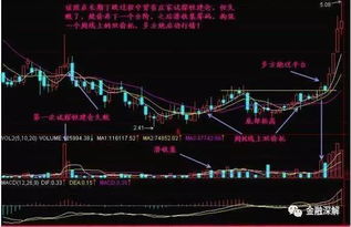 股票五行在八字属什么？推荐哪些股票分析技巧入门书籍？