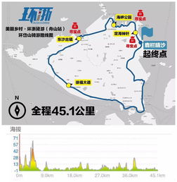 子项目1：生态旅行——绿色生活方式的崭新选择