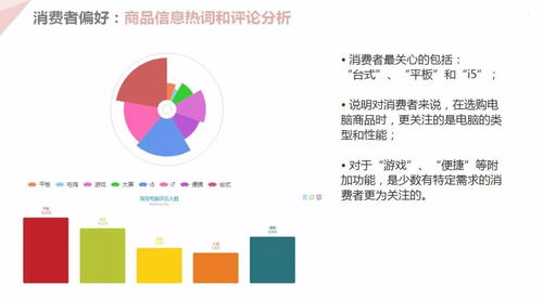 2.3 数据支持