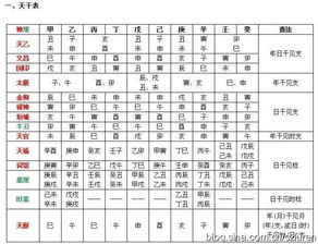 如何通过四柱八字对照表判断八字桃花运势？