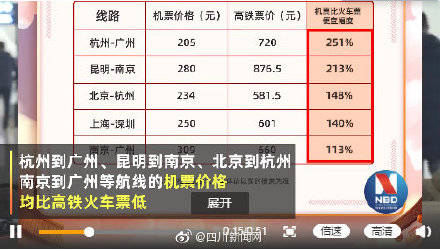 2024年春节那会儿的价格变化， 我堪在眼里疼在心里
