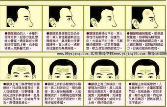 一、额头皱纹：岁月的刻刀还是命运的警报？