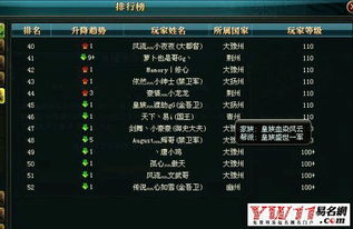 二、 霸气名字推荐（附表格）