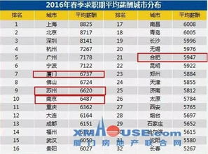 数据洞察：票价背后的行为密码