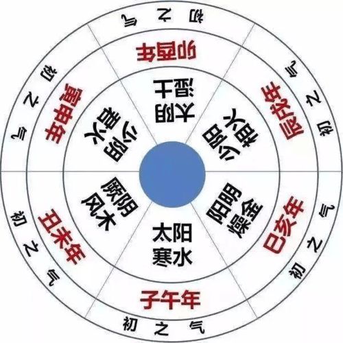 3. 三种常见误区警告！