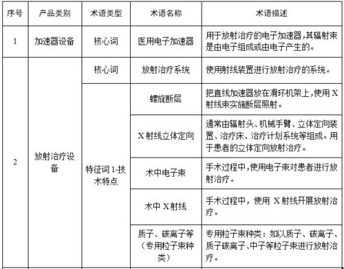 2021年医疗服务器械公司免费起名较大全——乱中有章的“噪音”版