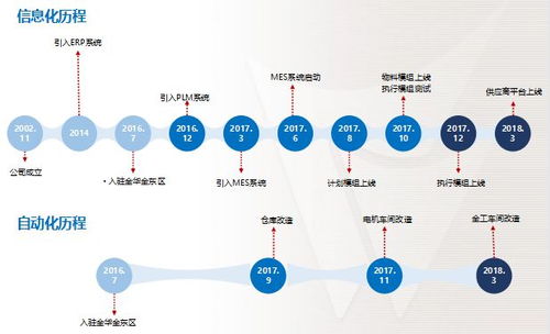 3.1 选址再三确认——地形地貌决定命运方向
