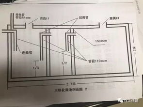 农村建房基础怎么ZuoZui好,农村建房化粪池尺寸长宽高多少