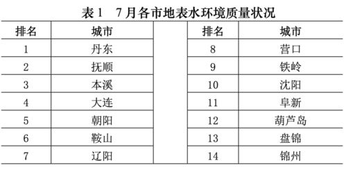 November 3rd (星期一): 小小幸运的一天