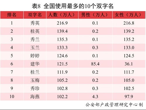 风水布局与名字的关系