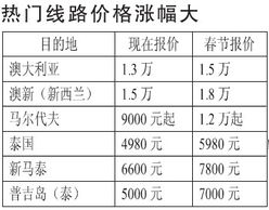 游客蜂拥而至的原因