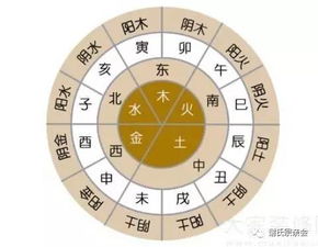 三、 风水罗盘与方位纠结：东南西北全覆盖式取名法