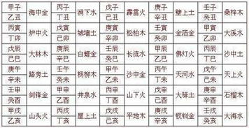 武汉人如何看待八字属性宁的含义？
