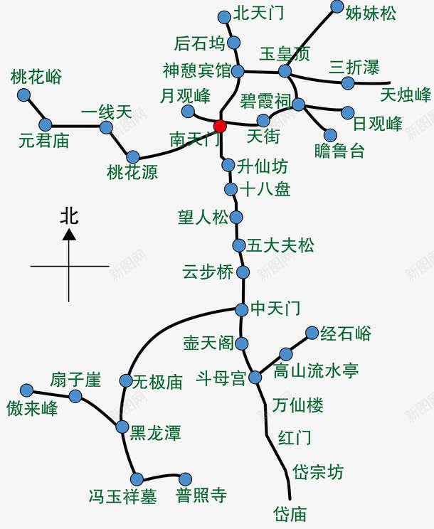 1. 确定出行时间：