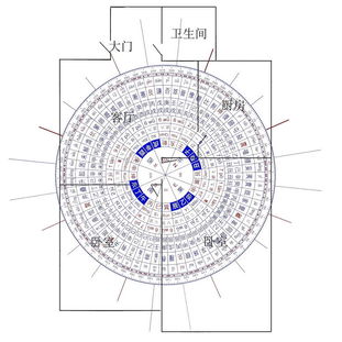 如何下载八卦风水财位八卦风水盘？