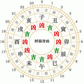 4月2日黄历宜忌和2月4日黄历宜忌分别有哪些？