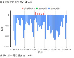 出口增长的生肖因素